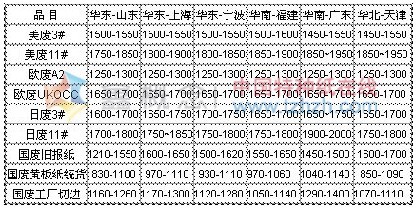 10.14-10.18 ڷֽ۸