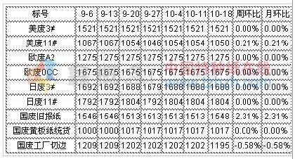 10.14-10.18 ڷֽ۸