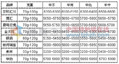 10.21-10.25 ˫ֽг۸