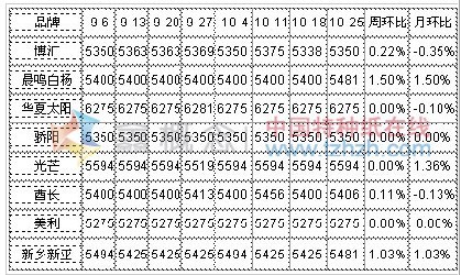 10.21-10.25 ׿ֽг۸