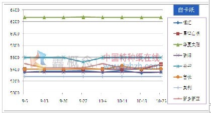 10.21-10.25 ׿ֽг۸