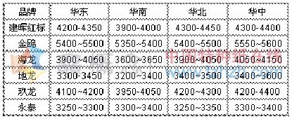 10.21-10.25 װֽг۸