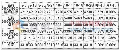 10.21-10.25 װֽг۸