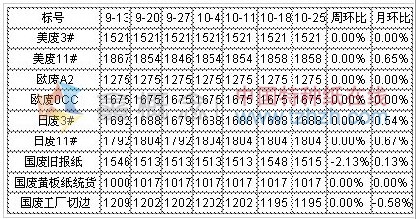 10.21-10.25 ڷֽ۸