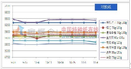 11.04-11.08 ˫ֽг۸