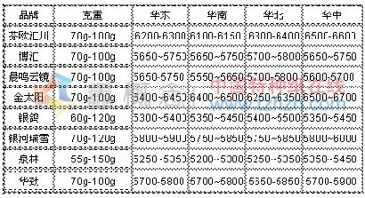 11.04-11.08 ˫ֽг۸
