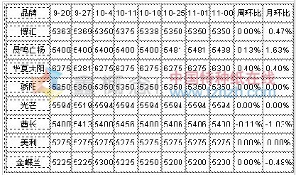 11.04-11.08 ׿ֽг۸