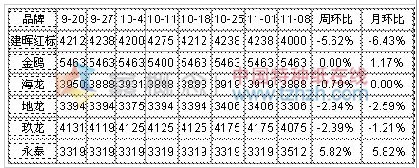 11.04-11.08 װֽг۸