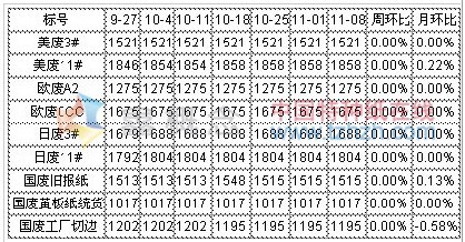 11.04-11.08 ڷֽ۸