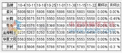 11.18-11.22 ֽͭг۸