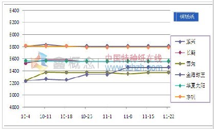 11.18-11.22 ֽͭг۸
