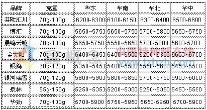 11.18-11.22 ˫ֽг۸