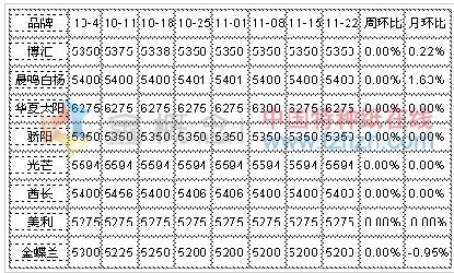 11.18-11.22 ׿ֽг۸