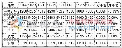 11.18-11.22 װֽг۸