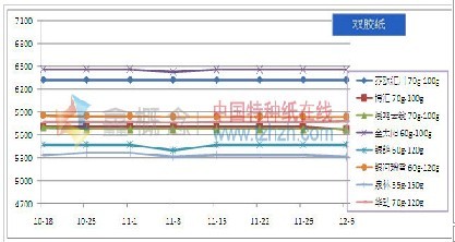 12.02-12.06 ˫ֽг۸