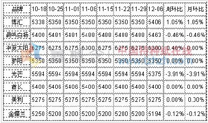12.02-12.06 ׿ֽг۸