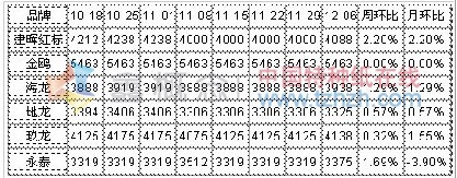 12.02-12.06 白板纸市场价格汇总