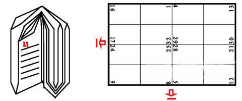 中式和西式书帖布版的异与同