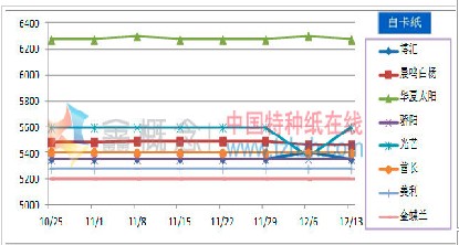 12.09-12.13 ׿ֽг۸