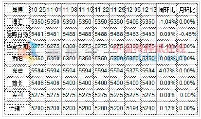 12.09-12.13 ׿ֽг۸