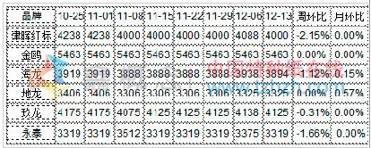 12.09-12.13 װֽг۸