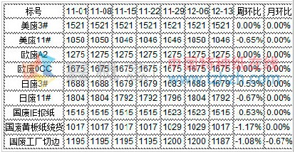 12.09-12.13 ڷֽ۸
